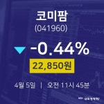 4월 5일 코미팜 금일증시 22850원  -0.44%
