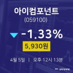 오늘주식 아이컴포넌트 주가 5일  현재 5930원
