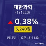 대한과학주식증권  5일  현재 5240원