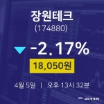 장원테크오늘주식시장  5일  현재 18050원