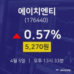4월 5일 에이치엔티 오늘증권시세 5270원  0.57%