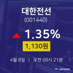 오늘증시 대한전선 주가 8일  현재 1130원