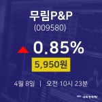 무림P&P주가차트  8일  현재 5950원