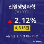주식그래프 진원생명과학 주가 8일  현재 4815원