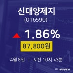 신대양제지실시간주식현황  8일  현재 87800원