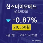 4월 8일 한스바이오메드 종목검색 28350원  -0.87%