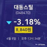 4월 8일 대동스틸 오늘주식시장 -3.18% 8840원