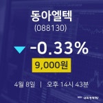 4월 8일 동아엘텍 주식장 -0.33% 9000원