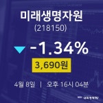 4월 8일 미래생명자원 증권플러스 3690원  -1.34%