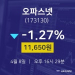 4월 8일 오파스넷 주가그래프 -1.27% 11650원