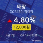 (내외마감주가)4월 8일 태광 12000원으로 장 마감