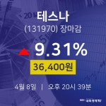 (내외마감주가)4월 8일 테스나 36400원으로 장 마감