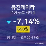 (내외마감주가) 8일 퓨전데이타 마감증시 650원...