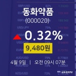 4월 9일 동화약품 시세보기 0.32% 9480원