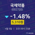 국제약품오늘주식장  9일  현재 5310원