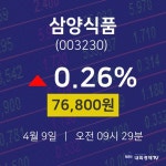 주식현황 삼양식품 주가 9일  현재 76800원