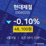 4월 9일 현대제철 실시간증시 -0.10% 48100원