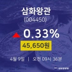 주식증권 삼화왕관 주가 9일  현재 45650원