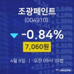 배당주식 조광페인트 주가 9일  현재 7060원