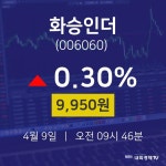 금일증시 화승인더 주가 9일  현재 9950원