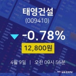 태영건설주식장  9일  현재 12800원