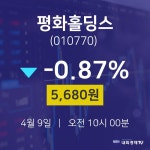 평화홀딩스오늘주식  9일  현재 5680원