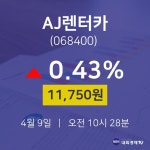 AJ렌터카주식추천주  9일  현재 11750원