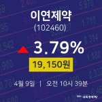 이연제약오늘주식시세  9일  현재 19150원