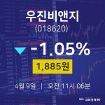 주식추천주 우진비앤지 주가 9일  현재 1885원
