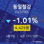 4월 9일 동일철강 증권플러스 -1.01% 4425원