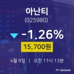 4월 9일 아난티 주식실시간 -1.26% 15700원