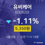 4월 9일 유비케어 주식창 -1.11% 5350원