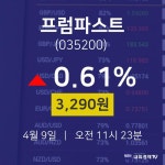4월 9일 프럼파스트 주식그래프 0.61% 3290원