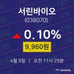 4월 9일 서린바이오 오늘주식 9960원  0.10%