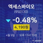 실시간주식현황 엑세스바이오 주가 9일  현재 4190원