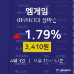 (내외마감주가)4월 9일 엠게임 3410원으로 장 마감