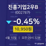 진흥기업2우B주식실시간  10일  현재 10950원