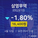 삼영무역주식실시간  10일  현재 16400원