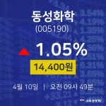 4월 10일 동성화학 실시간주식현황 1.05% 14400원