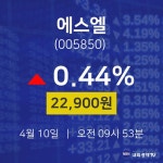 주식시세현황 에스엘 주가 10일  현재 22900원