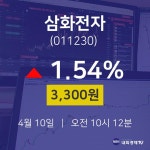 주식시세현황 삼화전자 주가 10일  현재 3300원