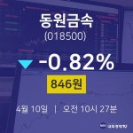 실시간증시 동원금속 주가 10일  현재 846원