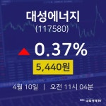 투자주식 대성에너지 주가 10일  현재 5440원