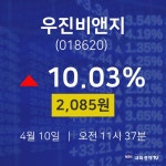 실시간증시 우진비앤지 주가 10일  현재 2085원