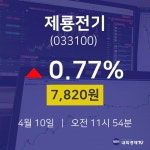 실시간증시 제룡전기 주가 10일  현재 7820원