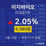 주식창 이지바이오 주가 10일  현재 6980원
