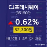 투자주식 CJ프레시웨이 주가 10일  현재 32300원