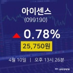 시세보기 아이센스 주가 10일  현재 25750원