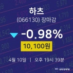 (NBNTV마감증시) 10일 하츠 마감증시 10100원...