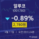 4월 11일 알루코 증권주식 2780원  -0.89%